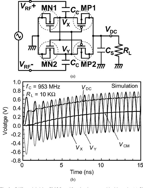 high efficiency differential drive cmos rectifier for uhf rfids|High Efficiency Differential.